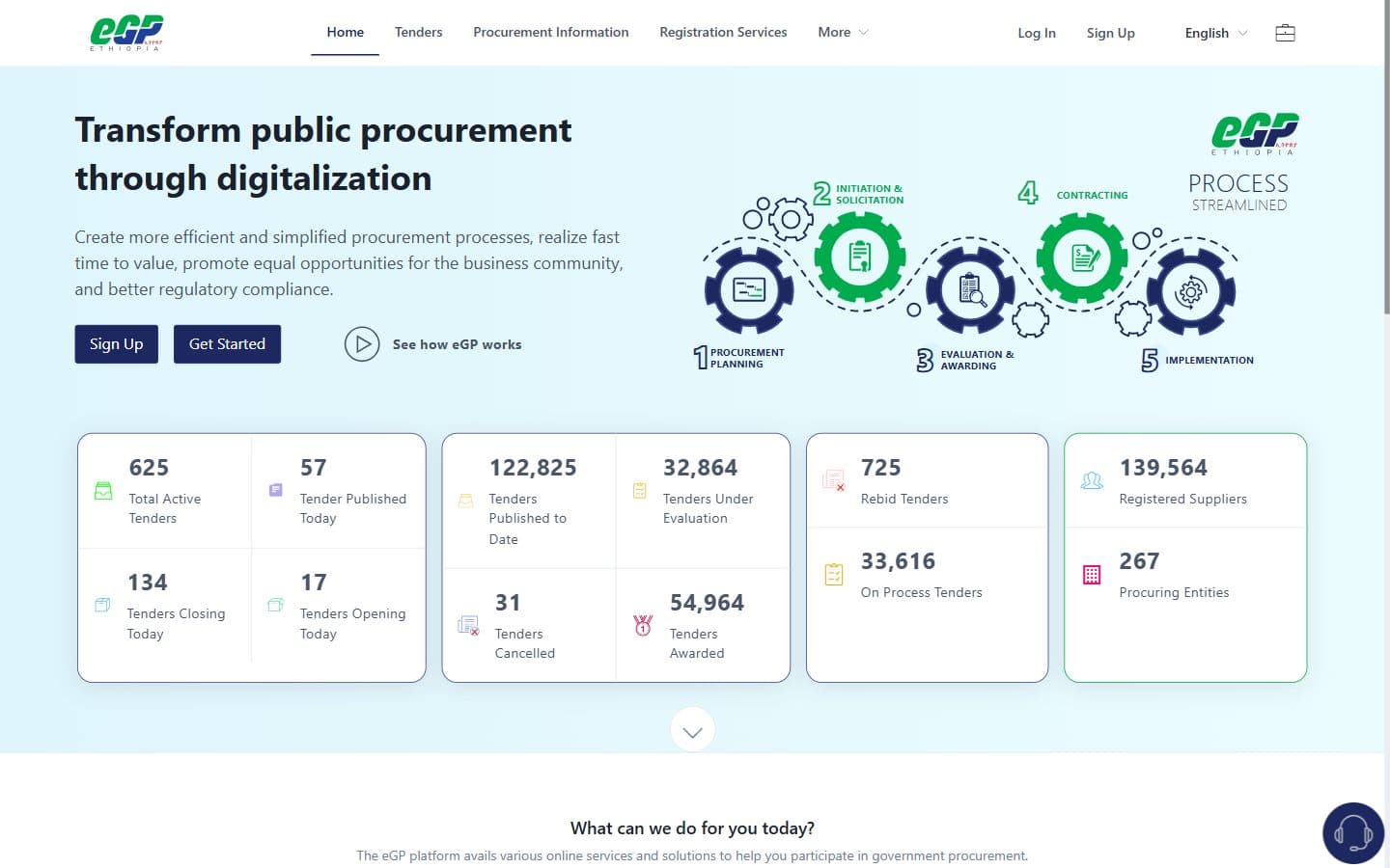 Ethiopian e-Government Procurement homepage showing digital procurement workflows and live tender activity